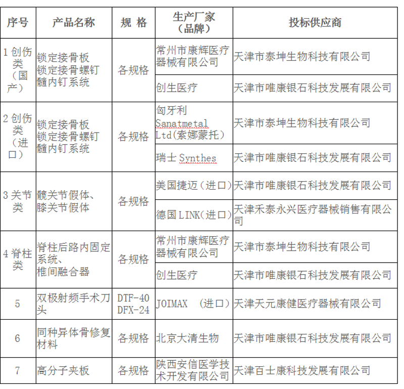 天津商贸公司的发展概况与未来趋势